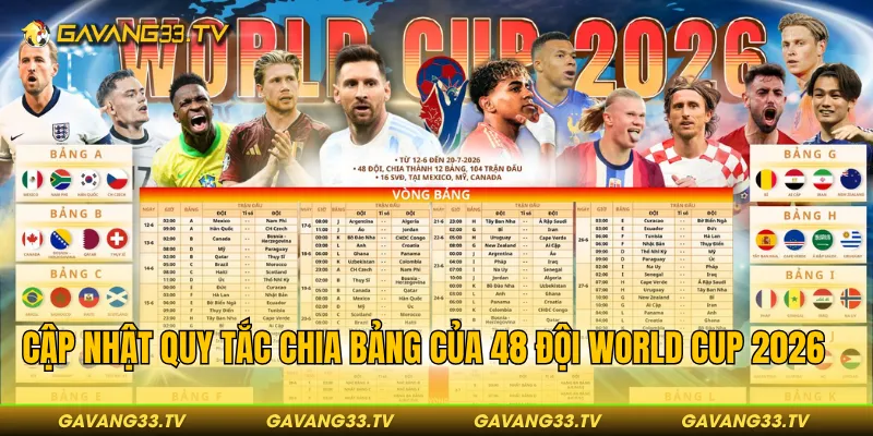 48 Đội World Cup 2026 - Thể Thức Thi Đấu Mới Lạ, Hấp Dẫn 4 Cập nhật quy tắc chia bảng của 48 đội World Cup 2026