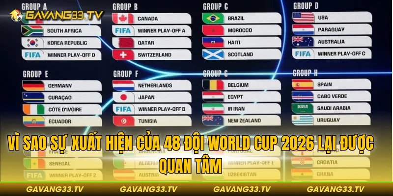 48 Đội World Cup 2026 - Thể Thức Thi Đấu Mới Lạ, Hấp Dẫn 2 Vì sao sự xuất hiện của 48 đội World Cup 2026 lại được quan tâm